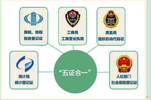 上海“五证合一”示例图-上海炫园企业登记代理有限公司