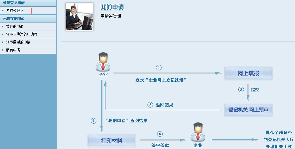 企业名称登记网上预审流程图-上海炫园企业登记代理有限公司