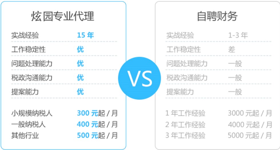 上海代理记账和公司自聘财务的区别-上海炫园企业登记代理有限公司